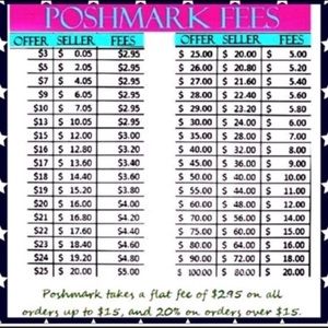 Poshmark Fee Chart